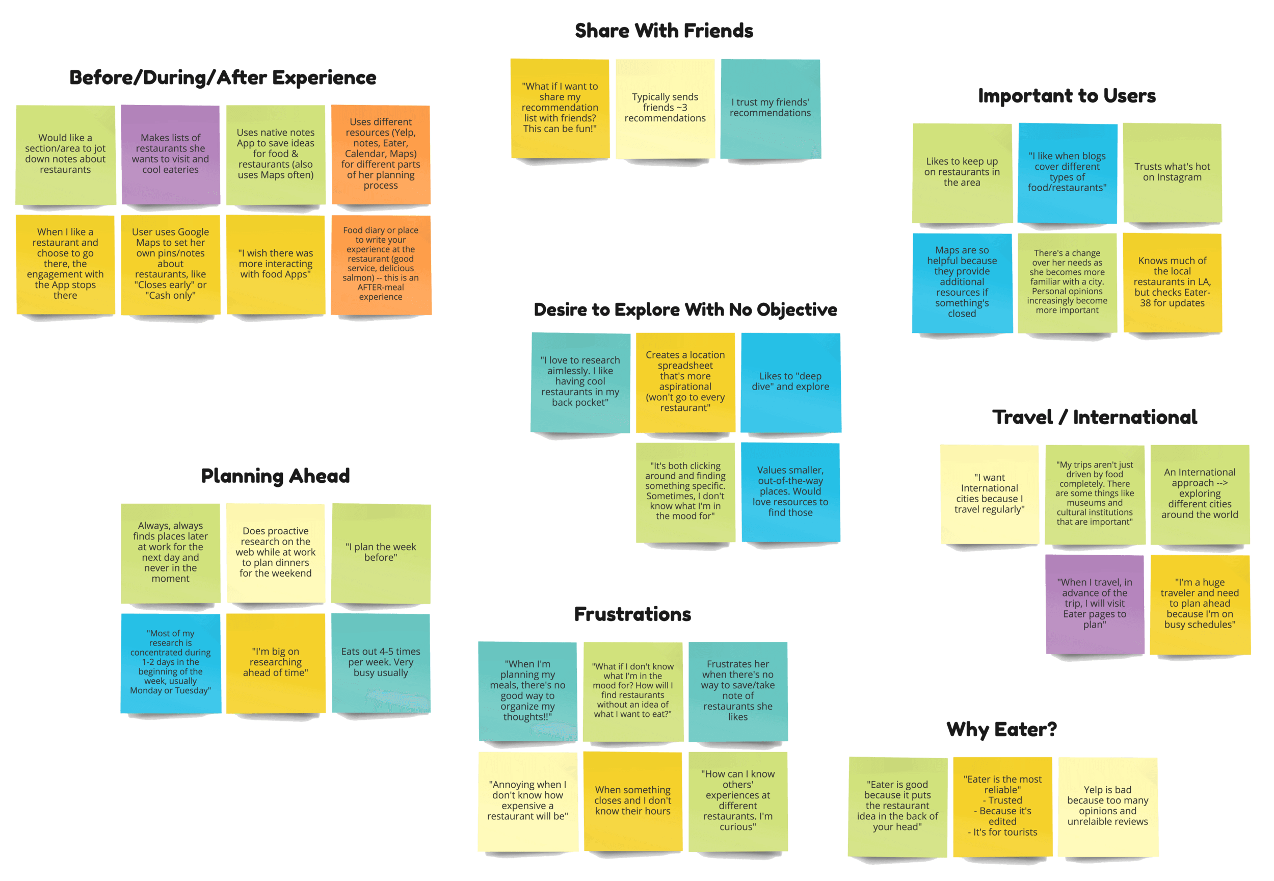 Affinity Diagram Statboard 6091