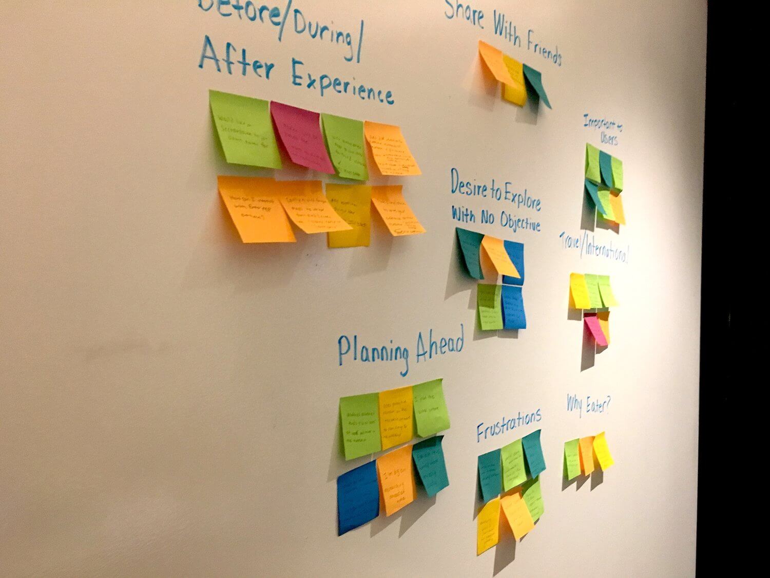 Original Affinity Diagram